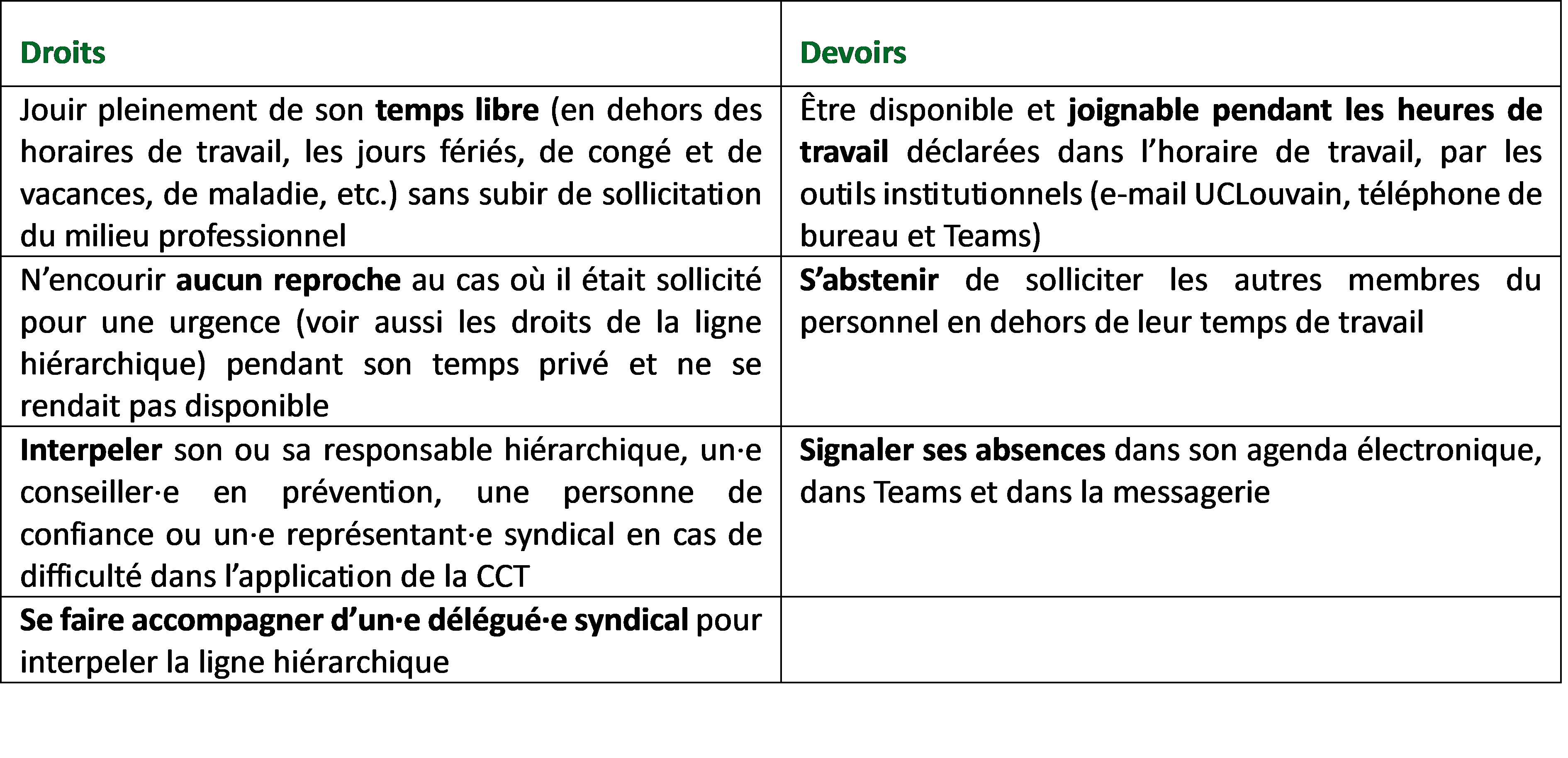 Tableau des Droits et devoirs de l’ensemble du personnel&nbsp;y compris la ligne hiérarchique